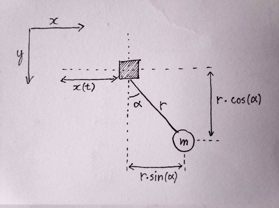 single pendulum single pendulum